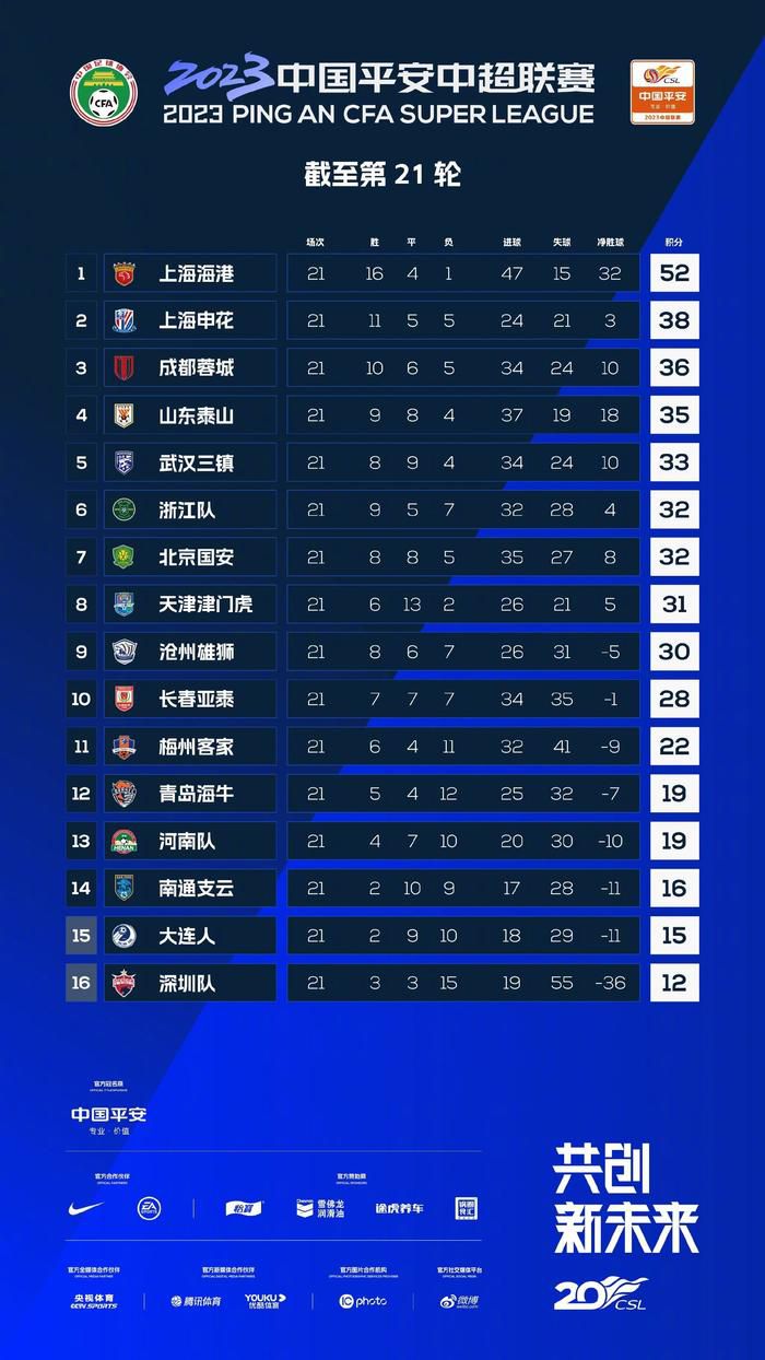 2018年票房过10亿元的影片共16部，其中《红海行动》以36.5亿元夺得年度票房总冠军，《唐人街探案2》《我不是药神》也突破了30亿元票房，分列第二和第三，这三部国产电影共拿下101.47亿元票房，占年度票房16.7%